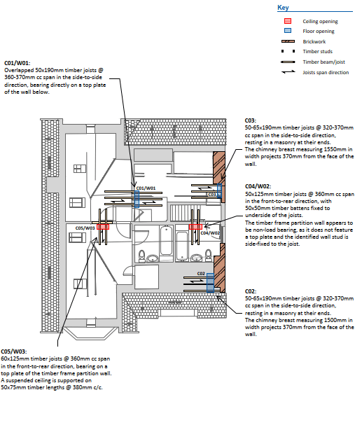 Plan of the property marking the location of each opening