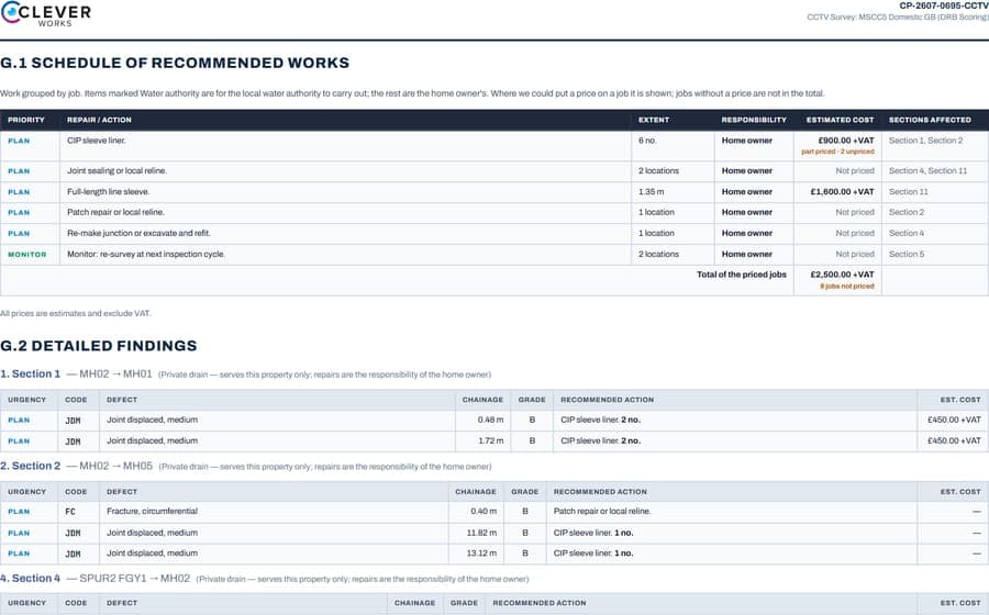 The schedule of works