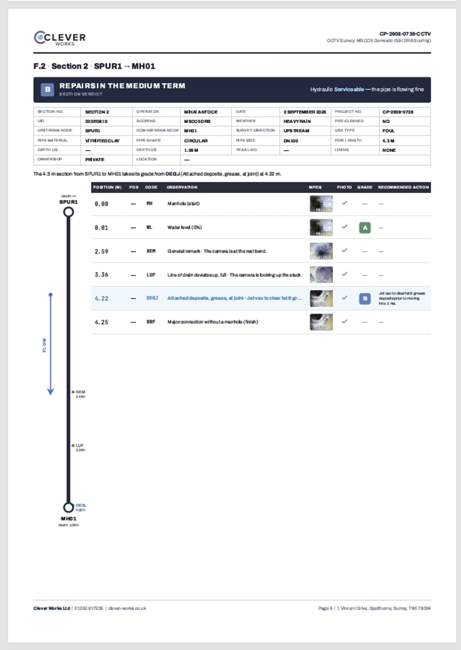 Section page from a Clever Works report
