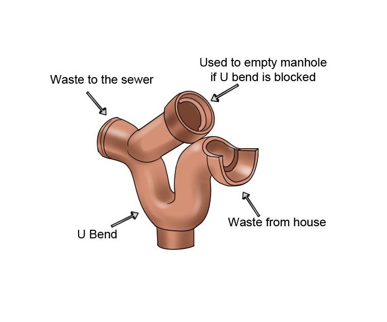 Should I replace interceptor drainage