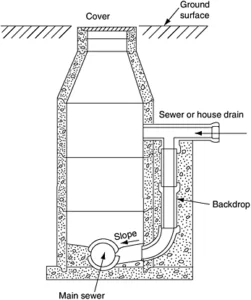 Drop Shaft Drainage